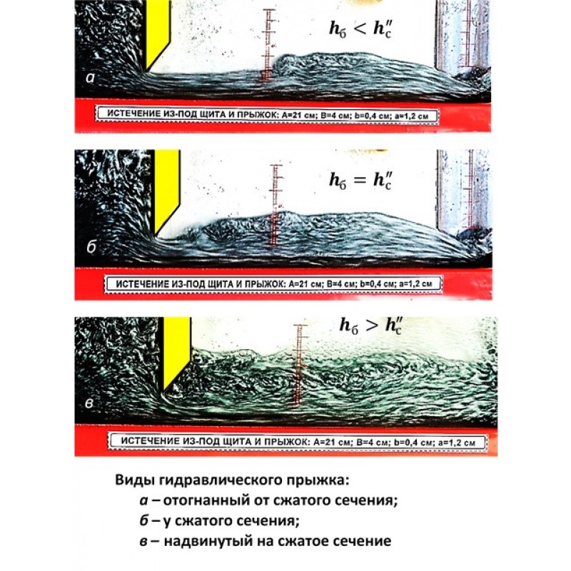 Гидравлический прыжок схема